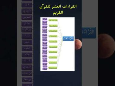 القراءات العشر في القرآن الكريم و الروايات الصحيحة القراءات العشر روايه ورش عن نافع رواية حفص