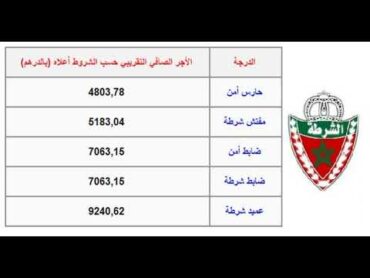 رواتب و اجور الامن الوطني