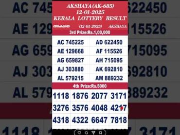 AKSHAYA AK685 12012025  KERALA LOTTERY RESULT  TODAY KERALA LOTTERY RESULT