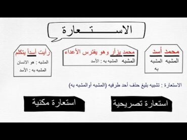 الاستعارة المكنية والاستعارة التصريحية  شرح دروس البلاغة العربية