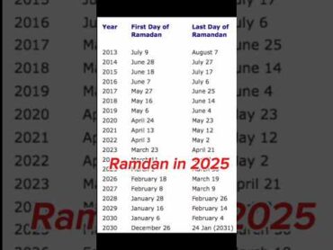 Ramdan Date In 2025 🕋shortvideo ramadan  trending viralvideo ASMR BTS bts 2025ramadan