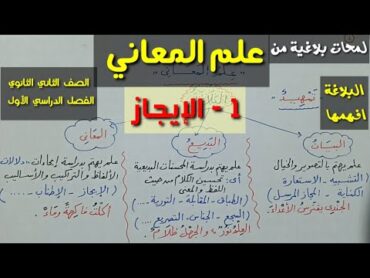 علم المعاني ( لمحات بلاغية ) 1 ـ الإيجاز ـ الصف الثاني الثانوي / الفصل الدراسي الأول .