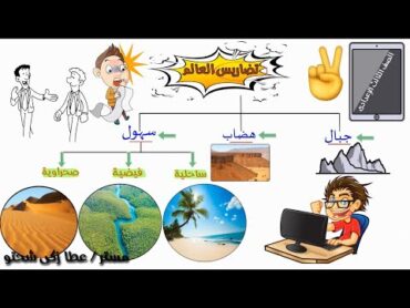 تضاريس العالم الصف الثالث الاعدادى دراسات الدرس التانى ج1