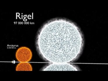 Star Size in Perspective  3d Animation Size Comparison