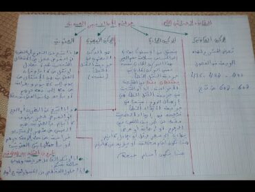 أجي تفهم القانون الجنائي الخاص :9 " جرائم الايذاء غير العمدية (الايذاء الخطأ)