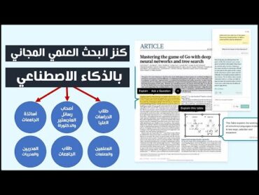 كنز البحث العلمي المجاني تماما بالذكاء الاصطناعي  استخدموه واستغلوه  ياجماعة لأنه ممتاز جدا