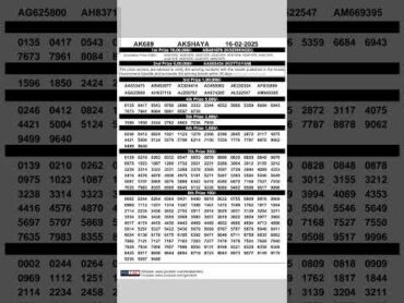 Akshaya AK689 Draw – February 16, 2025 Kerala Lottery Result Today keralalotteryresult kerala