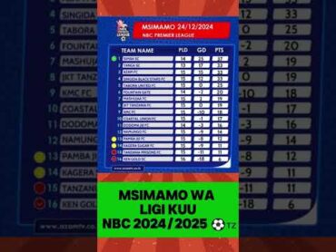 MSIMAMO WA LIGI KUU NBC 2024/2025 ⚽🇹🇿