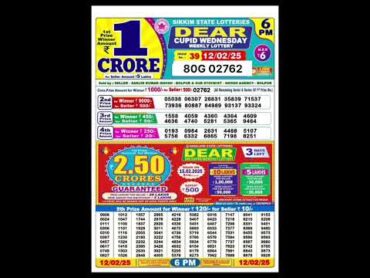 Nagaland lottery result today 6pm 12/02/2025   morning Nagaland State Lottery Result Pdf.