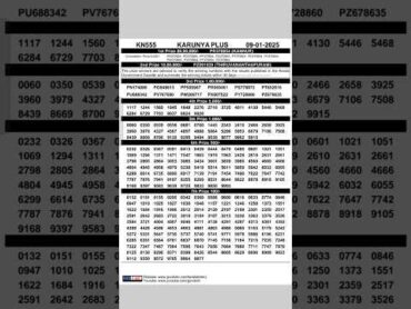 Kerala Lottery Result Today Karunya Plus KN555  9 /1/2025keralalotteryresult kerala keralanews