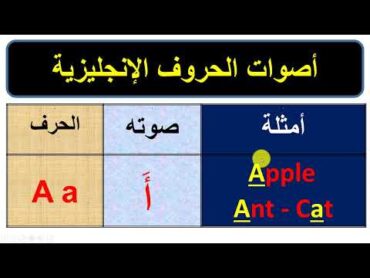 اصوات الحروف الانجليزية لتعليم القراءة  اهم فيديو للتأسيس في الانجليزي