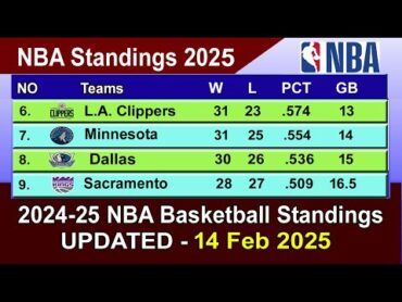 NBA Standings 2025  Last Update 14/02/2025  NBA Table