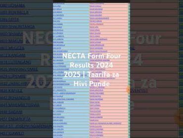 NECTA Form Four Results 2024 2025  Taarifa za Hivi Punde