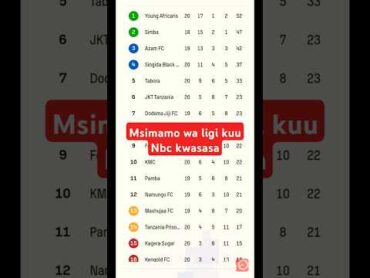 🔥🤣😰Msimamo wa ligi kuunbcpremierleague simba vs namungofc yanga simbaleo azam tctv shorts