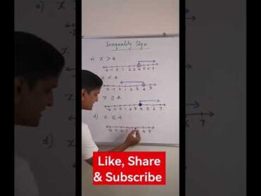 Draw the inequality equations on number line. shorts shortvideo